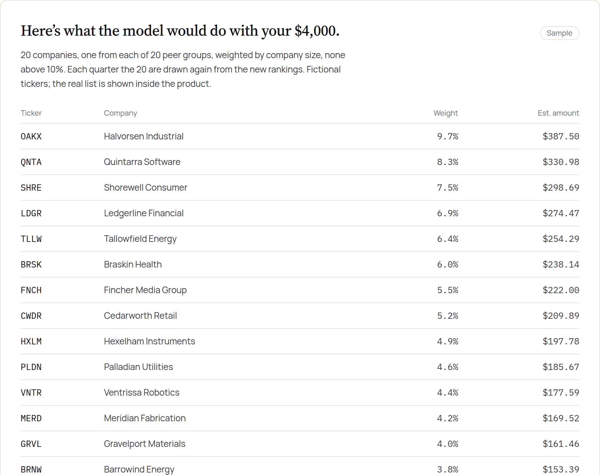 The portfolio reveal step listing the 20 names held this quarter
